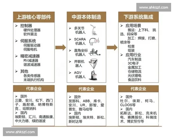 体育产业链全景解析与创新发展趋势研究与实践探索 体育产业链全景解析与创新发展趋势研究与实践探索