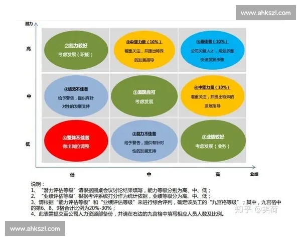 基于体育竞赛表现的全面评估与选手潜力分析研究 基于体育竞赛表现的全面评估与选手潜力分析研究