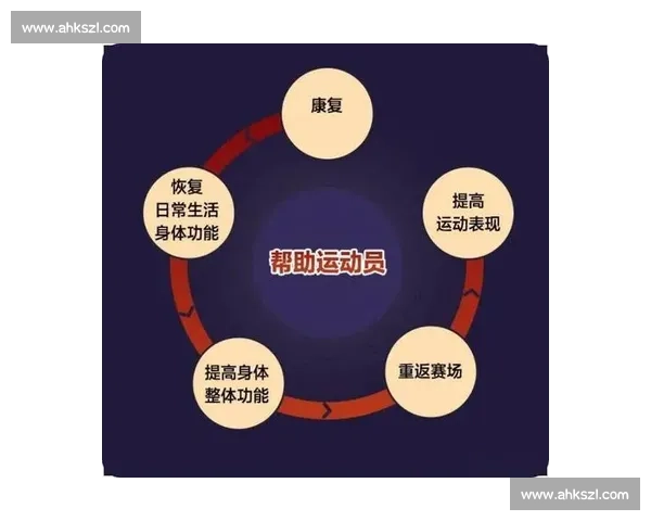 提升运动表现的心理策略与训练方法探索研究 提升运动表现的心理策略与训练方法探索研究