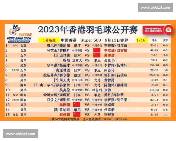 羽毛球比赛组织与实施计划书:赛事安排、人员分工与安全保障全程指南 羽毛球比赛组织与实施计划书:赛事安排、人员分工与安全保障全程指南